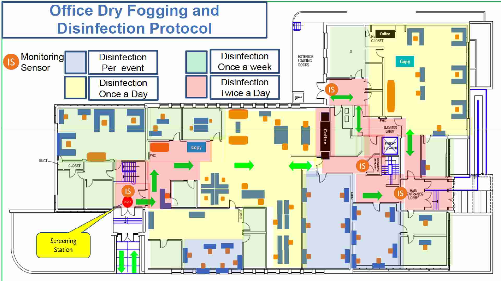 Smart city implementation