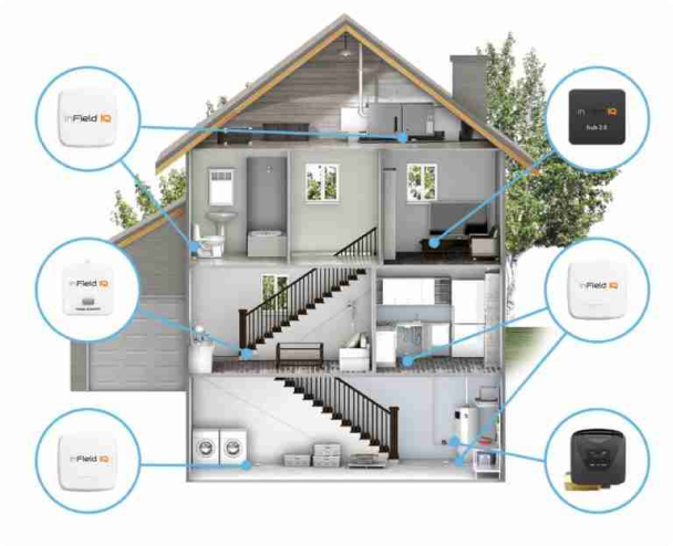 Water leak sensor device